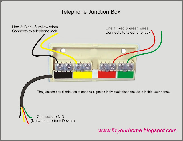 How to Install a Residential Telephone Jack (with Pictures)